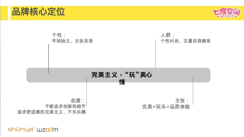 七度空间品牌IP策划案