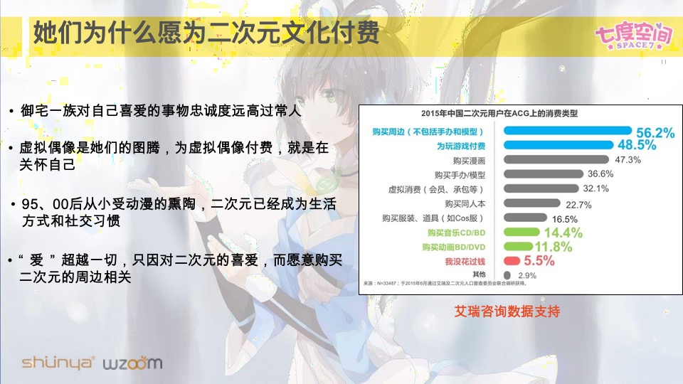 七度空间品牌IP策划案