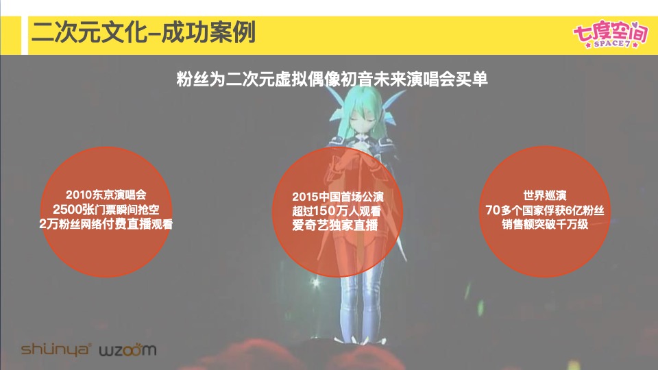 七度空间品牌IP策划案