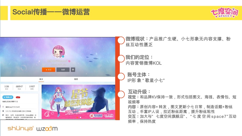 七度空间品牌IP策划案