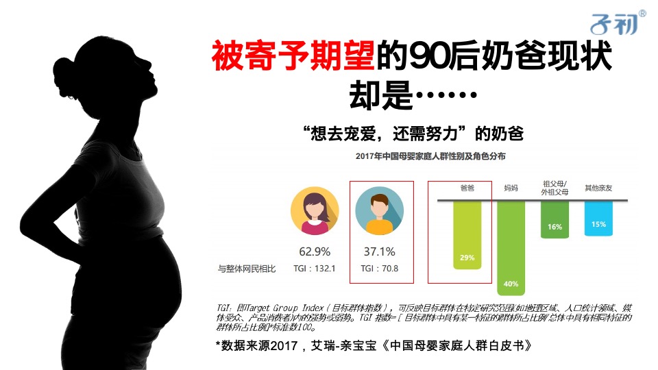 子初待产产品母婴品牌营销策划方案