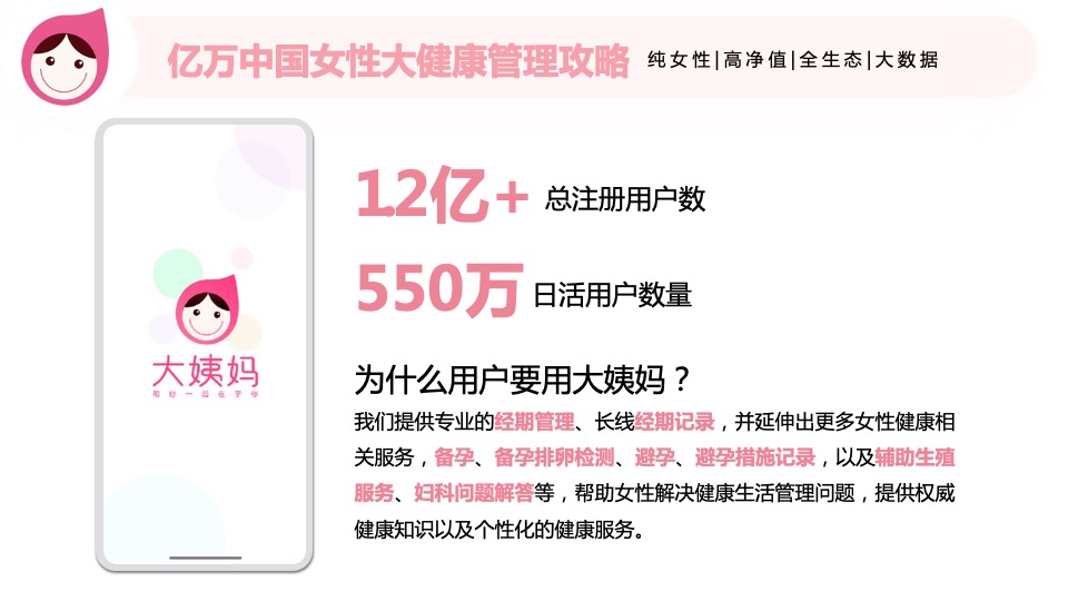 女性健康管理APP营销通案