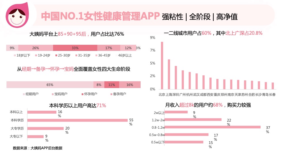 女性健康管理APP营销通案