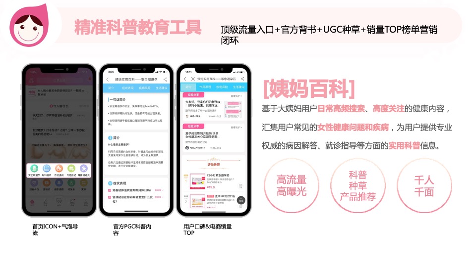 女性健康管理APP营销通案