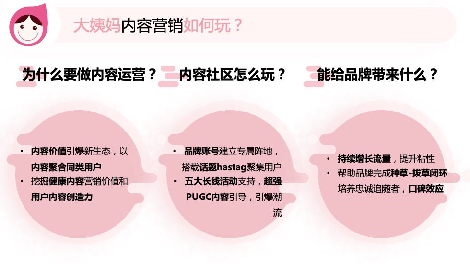 女性健康管理APP营销通案