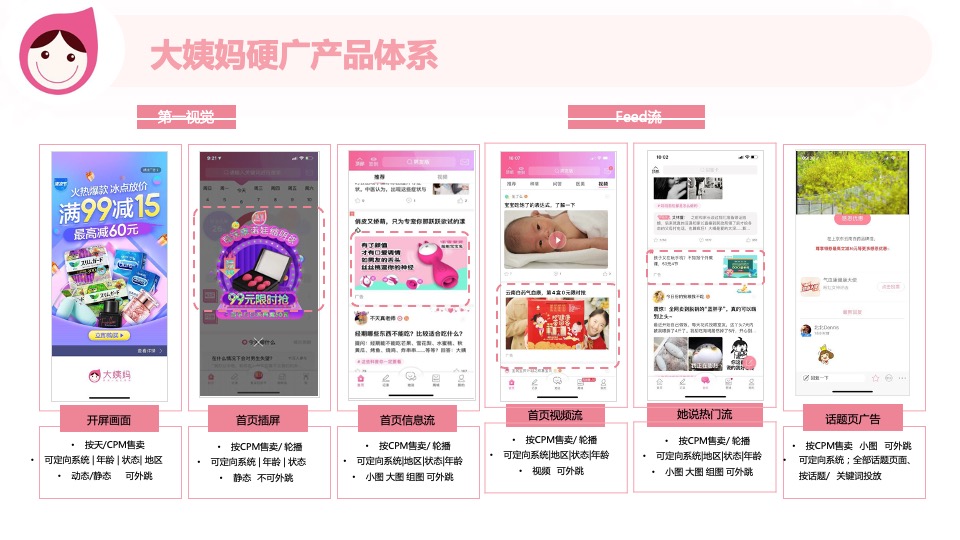 女性健康管理APP营销通案