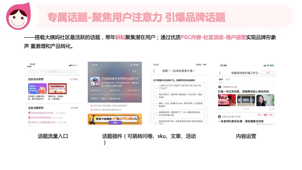 女性健康管理APP营销通案