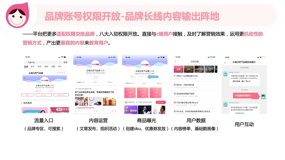 女性健康管理APP营销通案