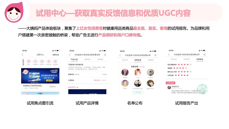 女性健康管理APP营销通案