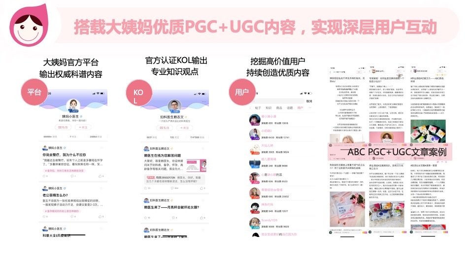 女性健康管理APP营销通案