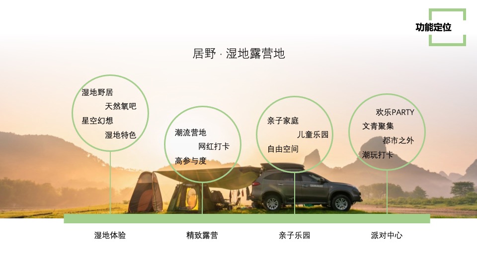 景区湿地露营地年度策划方案