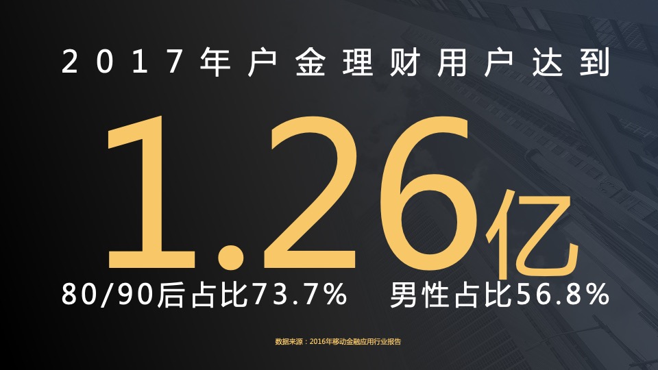 合盘理财x爱奇艺2018整合营销方案