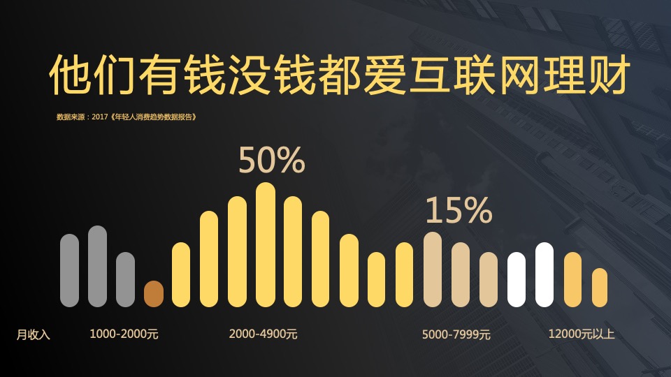 合盘理财x爱奇艺2018整合营销方案