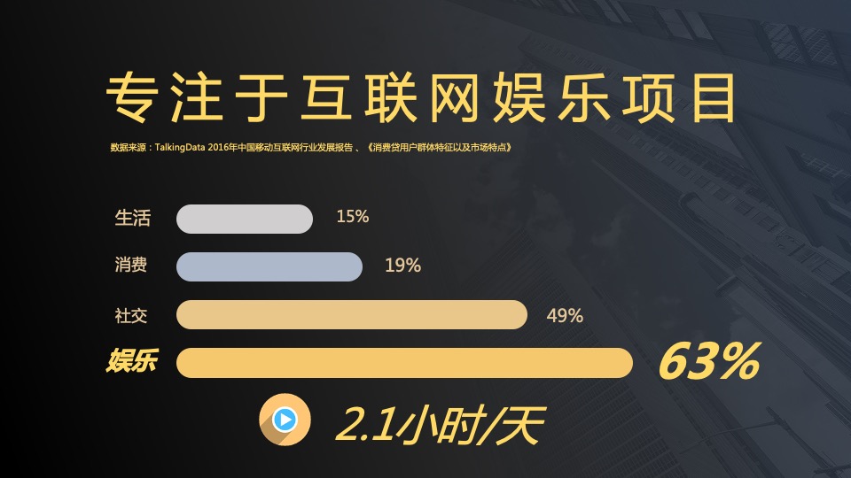 合盘理财x爱奇艺2018整合营销方案