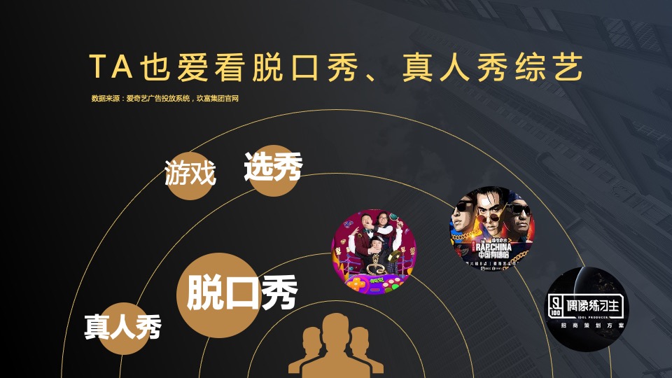 合盘理财x爱奇艺2018整合营销方案