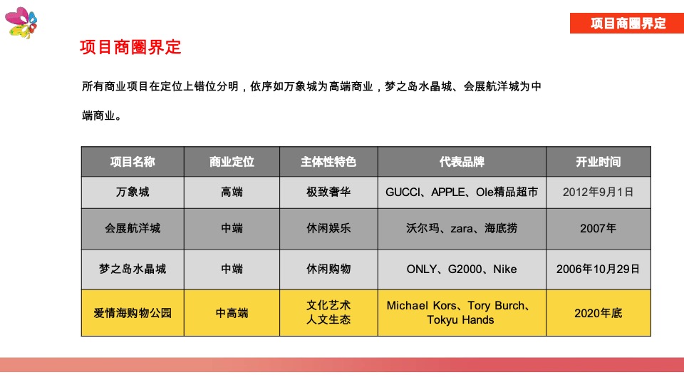 南宁爱琴海购物公园年度活动策划案