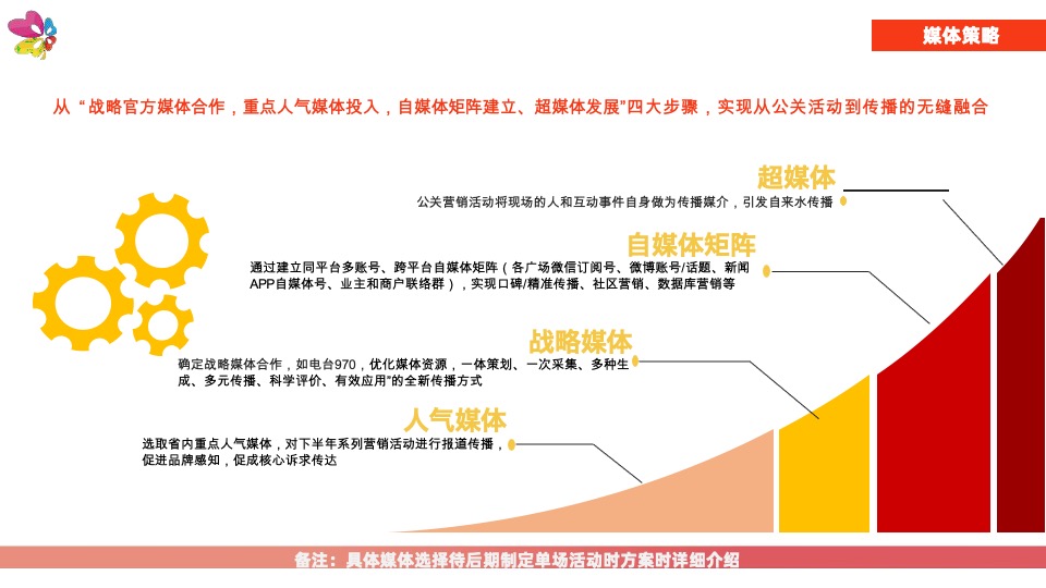 南宁爱琴海购物公园年度活动策划案