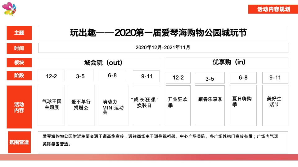 南宁爱琴海购物公园年度活动策划案