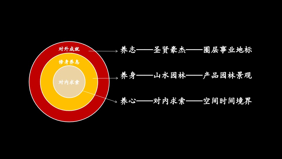 长沙建发养云项目推广策略中标案#新中式# #大平层#