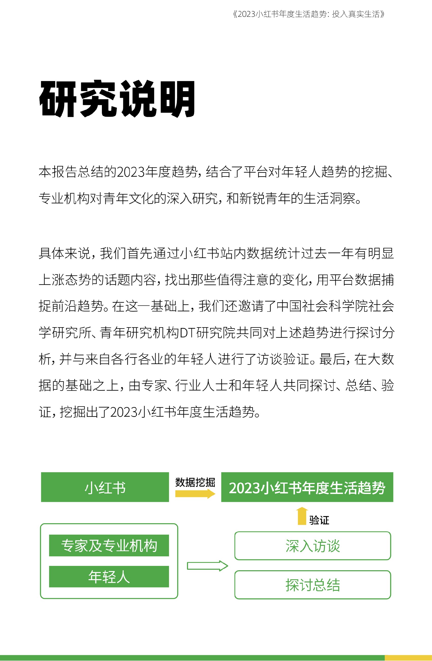 2023小红书年度生活趋势报告