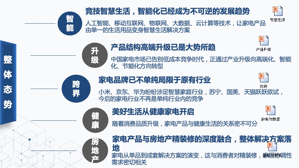海尔智慧家庭第一季度竞品分析报告