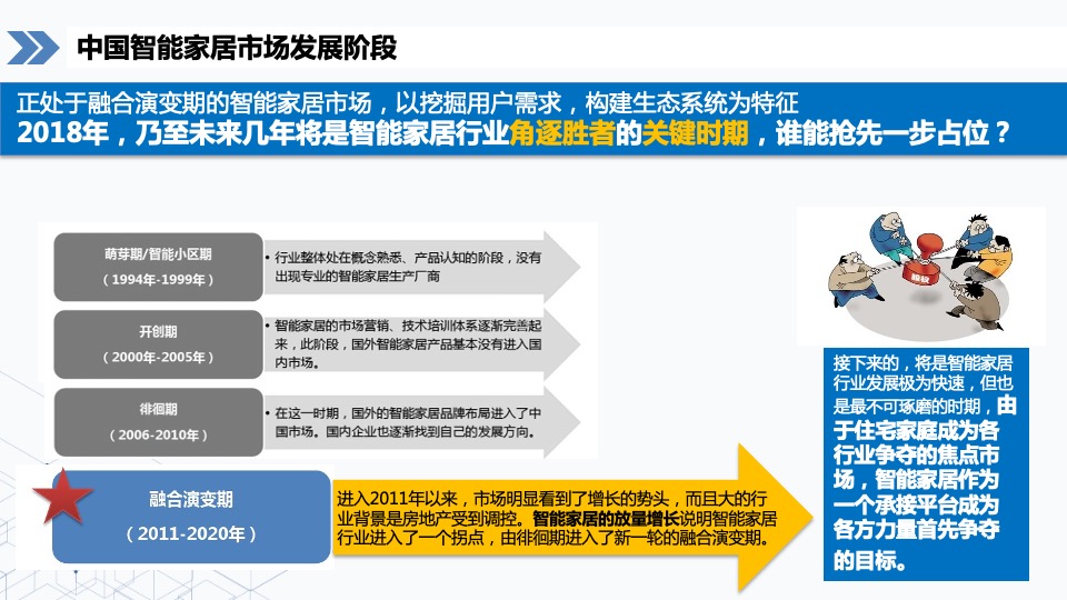 海尔智慧家庭第一季度竞品分析报告
