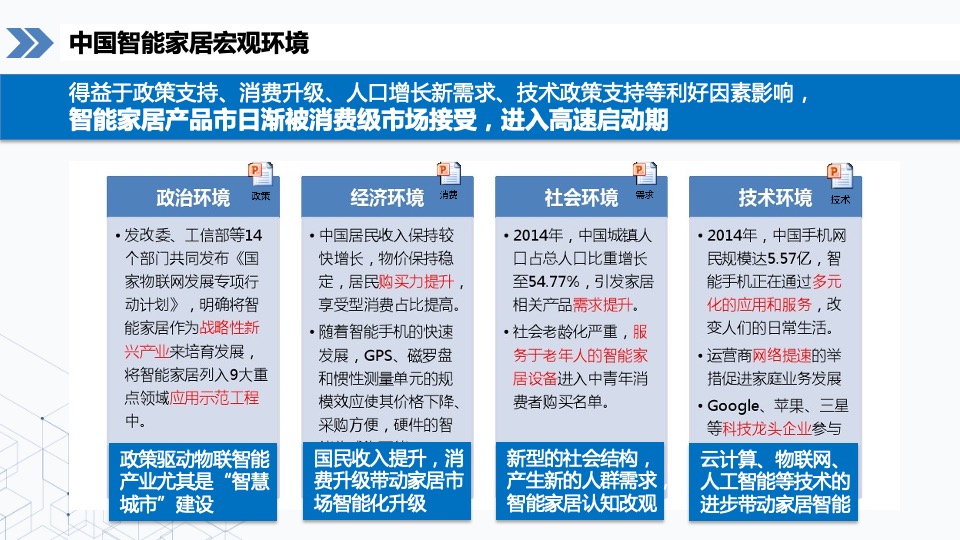 海尔智慧家庭第一季度竞品分析报告
