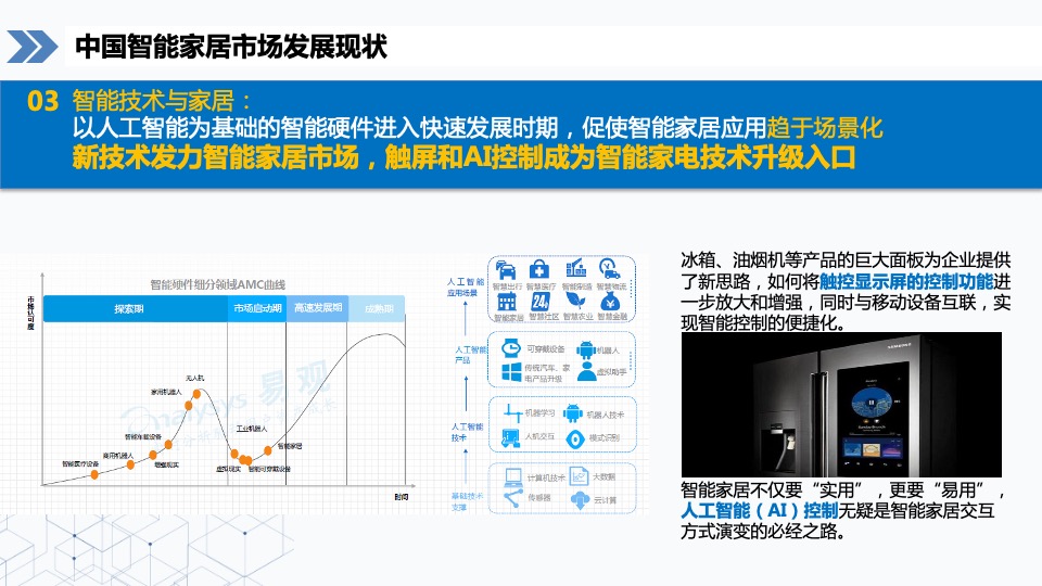 海尔智慧家庭第一季度竞品分析报告