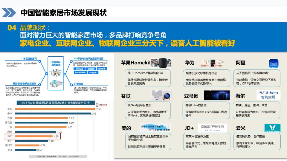 海尔智慧家庭第一季度竞品分析报告