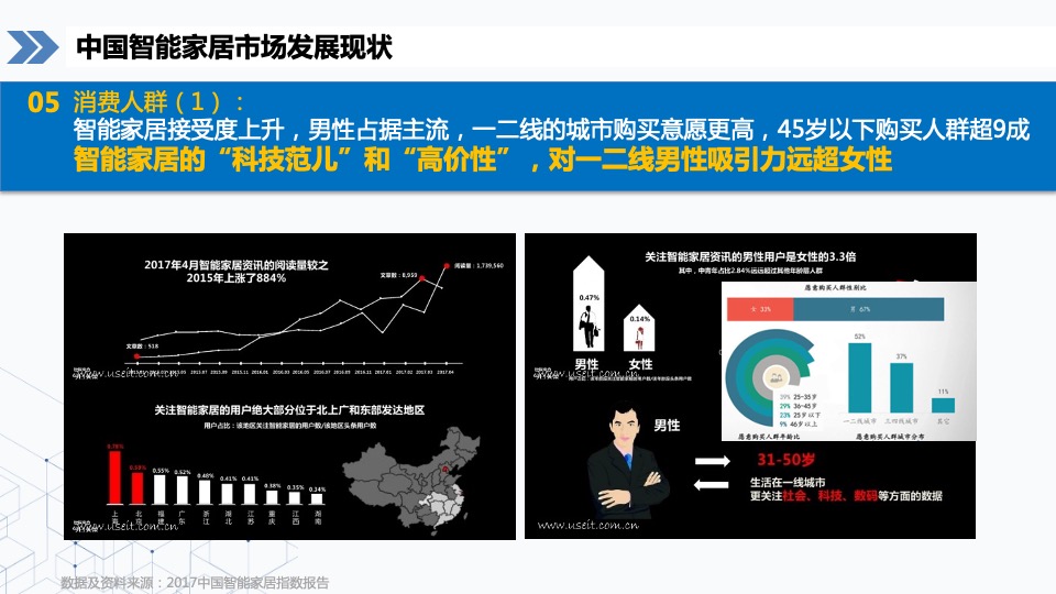 海尔智慧家庭第一季度竞品分析报告