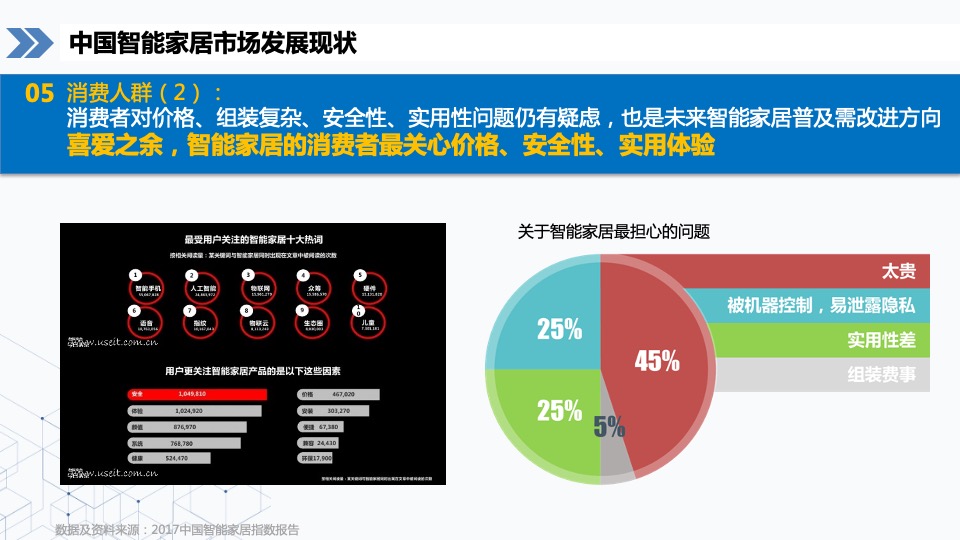 海尔智慧家庭第一季度竞品分析报告