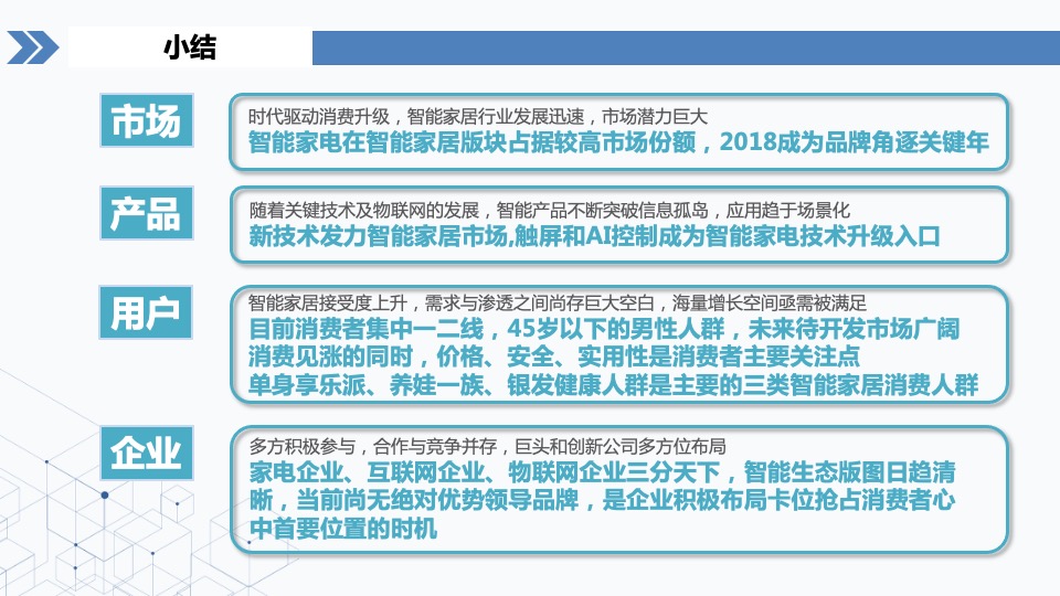 海尔智慧家庭第一季度竞品分析报告
