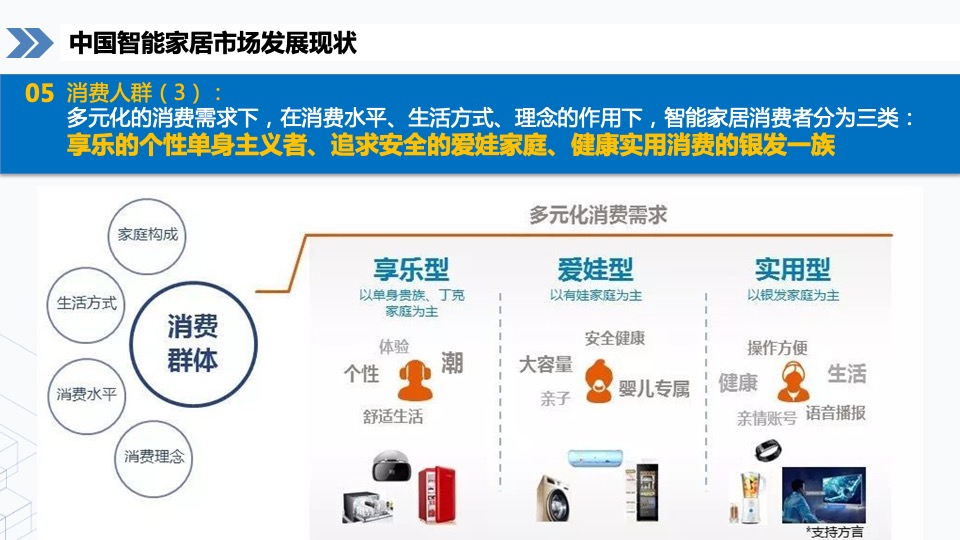 海尔智慧家庭第一季度竞品分析报告