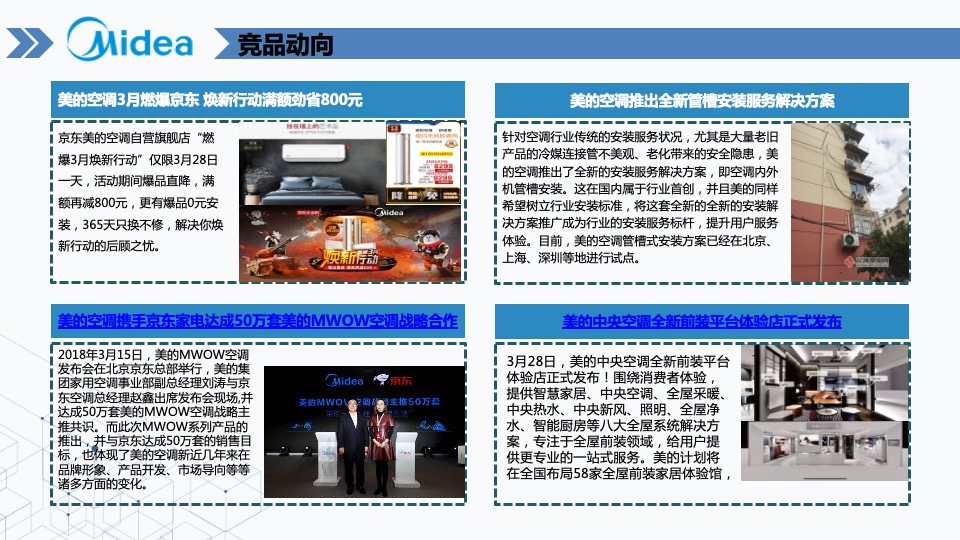 海尔智慧家庭第一季度竞品分析报告