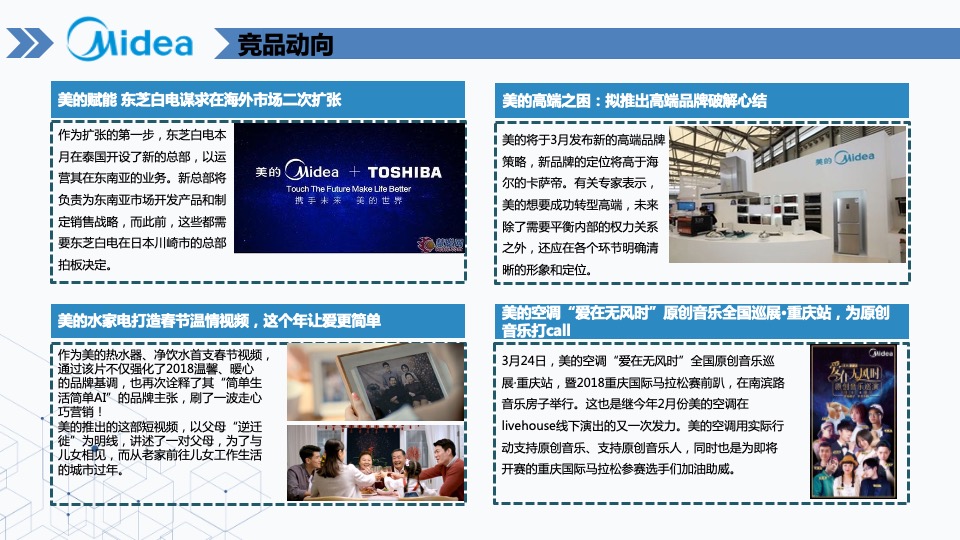 海尔智慧家庭第一季度竞品分析报告