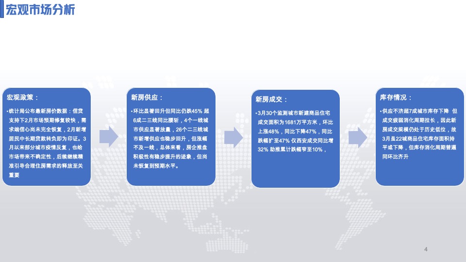 北水小镇四月工作总结及五月营销方案#竞品分析##月度方案#