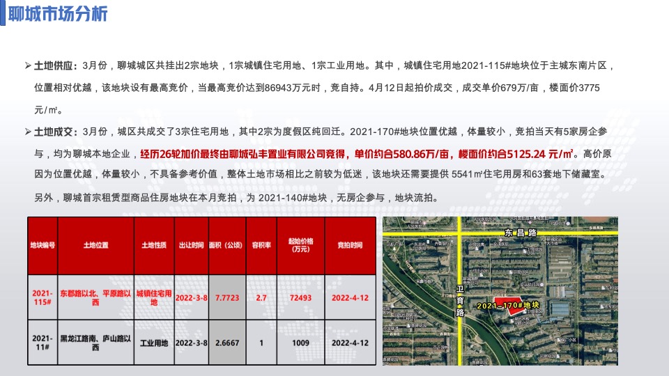 北水小镇四月工作总结及五月营销方案#竞品分析##月度方案#