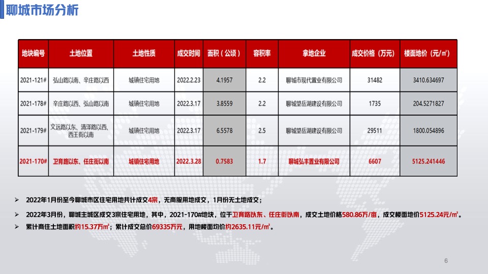 北水小镇四月工作总结及五月营销方案#竞品分析##月度方案#