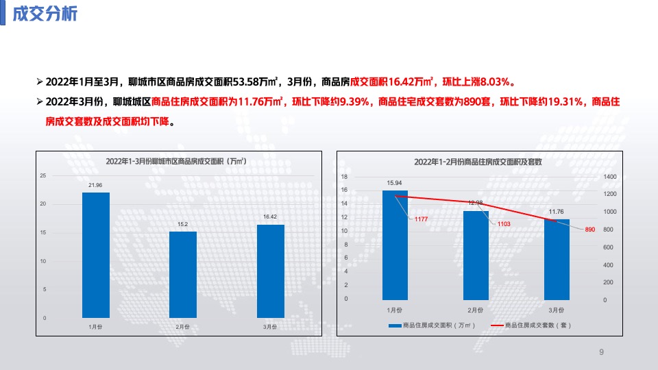北水小镇四月工作总结及五月营销方案#竞品分析##月度方案#