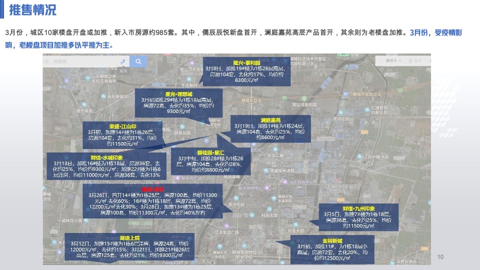 北水小镇四月工作总结及五月营销方案#竞品分析##月度方案#