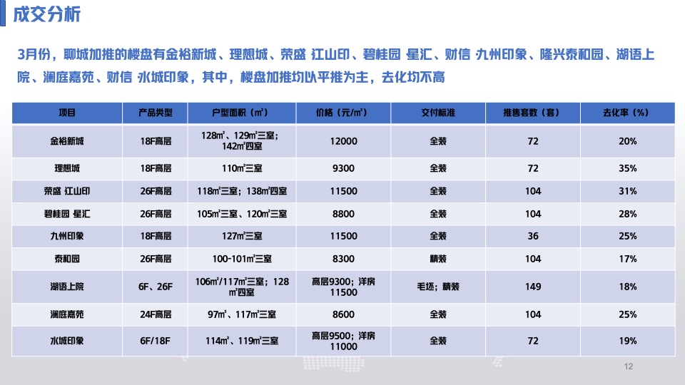 北水小镇四月工作总结及五月营销方案#竞品分析##月度方案#
