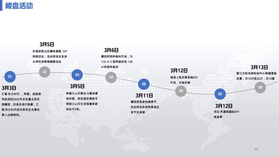 北水小镇四月工作总结及五月营销方案#竞品分析##月度方案#