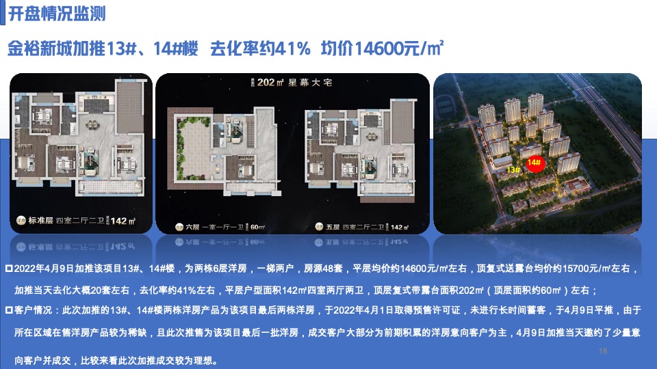 北水小镇四月工作总结及五月营销方案#竞品分析##月度方案#