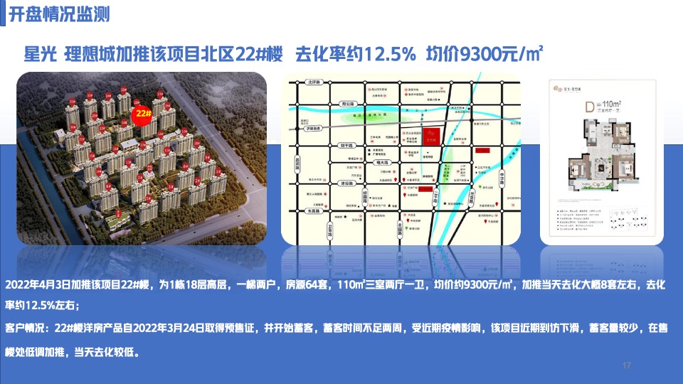 北水小镇四月工作总结及五月营销方案#竞品分析##月度方案#