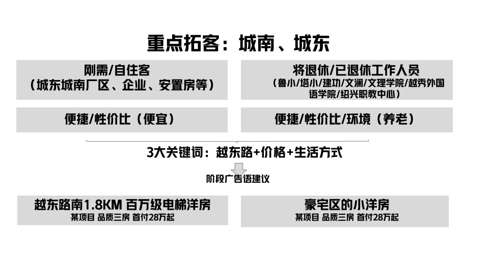 悦璟湾春季营销推广策划案 #洋房# #性价比＃