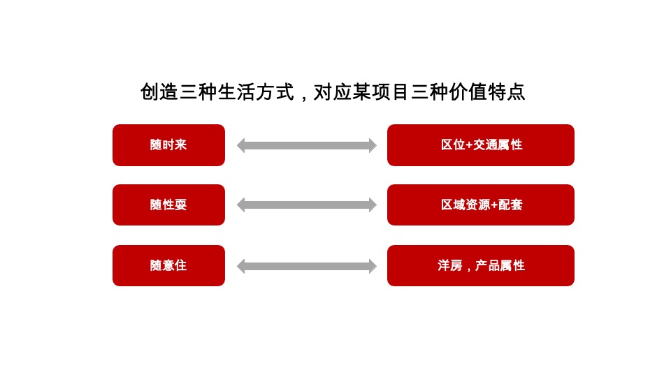 悦璟湾春季营销推广策划案 #洋房# #性价比＃