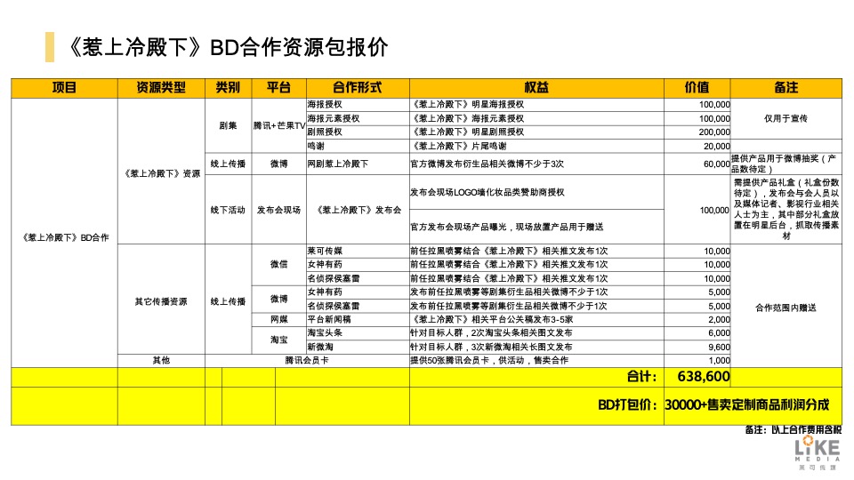 电视剧前任拉美妆黑喷雾合作建议方案