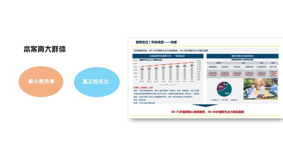 攀枝花康养项目整合传播策略案
