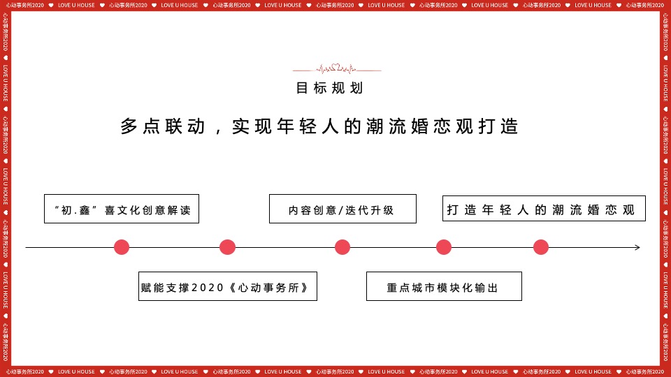 香烟初心&鑫中支品牌喜文化梳理&传播规划策划方案