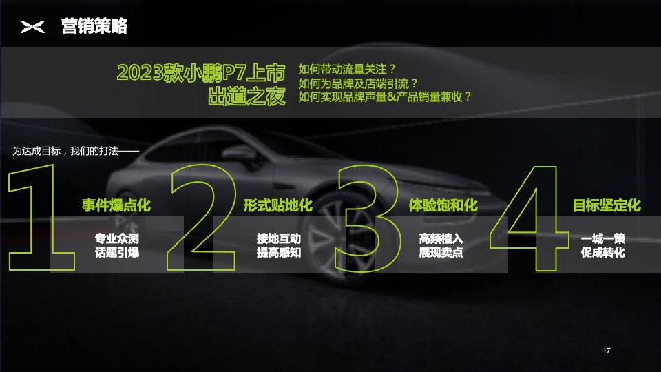 新能源汽车品牌区域上市整合营销方案